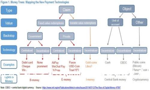 印度用户能否使用tpWallet：全面解析及使用指南
